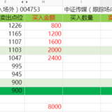 网格策略实战——买入中证传媒