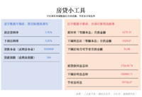 房贷又降了，秒算月供能省多少钱