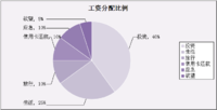 工资规划要趁早，我的分配方案这样做