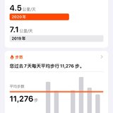 四月再见