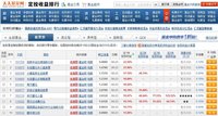 我眼中的定投——#目标收益30%，如何定投#我的另类定投经