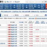 我眼中的定投——#目标收益30%，如何定投#我的另类定投经