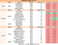 嘉实京东仓储REIT来了，要不要参与呢？