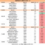 嘉实京东仓储REIT来了，要不要参与呢？