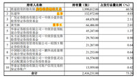 胜蓝转债、风语转债，又是妖债上市？