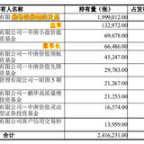 胜蓝转债、风语转债，又是妖债上市？