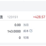 康医转债开盘即卖+42.8%