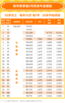 两个挪储选择，复利2.3%+