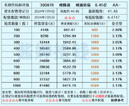 又一个新债来了