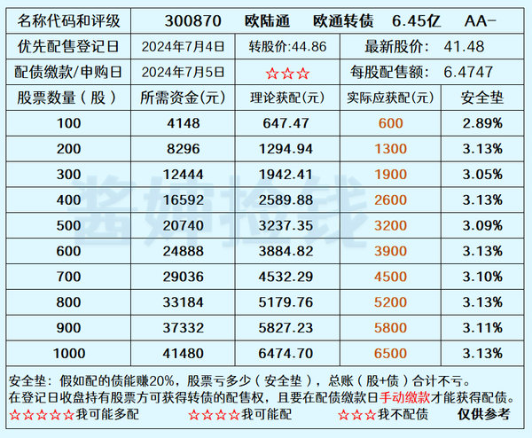 又一个新债来了