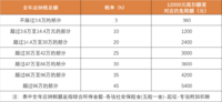 个人养老金，失业也能领钱了