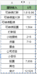 8月理财收入12520