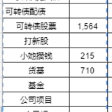 8月理财收入12520