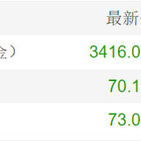原油熄火了，套利结束了