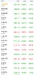 今日收盘