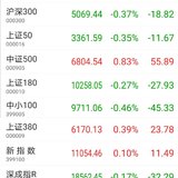 今日收盘