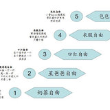 只能算口红自由吧