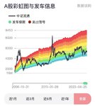 连续下跌后，发车