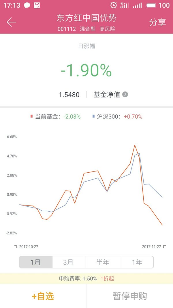 东方红基金在哪个平台定投费率便宜一些