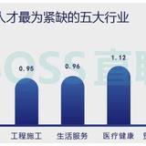 选行业跟选对象一样重要