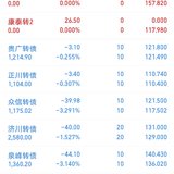 网格自动交易，就是好的住转债会卖飞