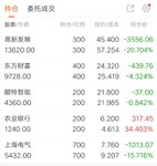 涨了个寂寞