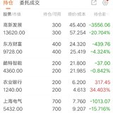 涨了个寂寞