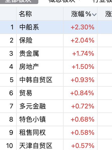 集智严牌来袭 恒辉日内收官