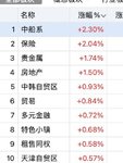 集智严牌来袭 恒辉日内收官