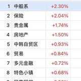 集智严牌来袭 恒辉日内收官