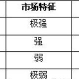 RSI指标（价值投资者，也需要学点技术指标）