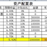 格格支招——全职妈妈二胎家庭一百万理财配置建议