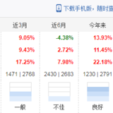 适合我的选基金方法分享