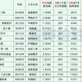 2024年最新待发转债清单 0401