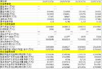 #理财在路上#理财路上之股票投资（12）