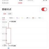 卖出第31只豪鹏转债赚了231元