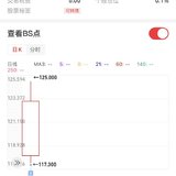 卖出第31只豪鹏转债赚了231元