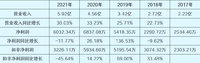 海泰科潜伏分析：汽车行业迷你债