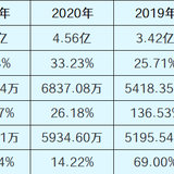 海泰科潜伏分析：汽车行业迷你债