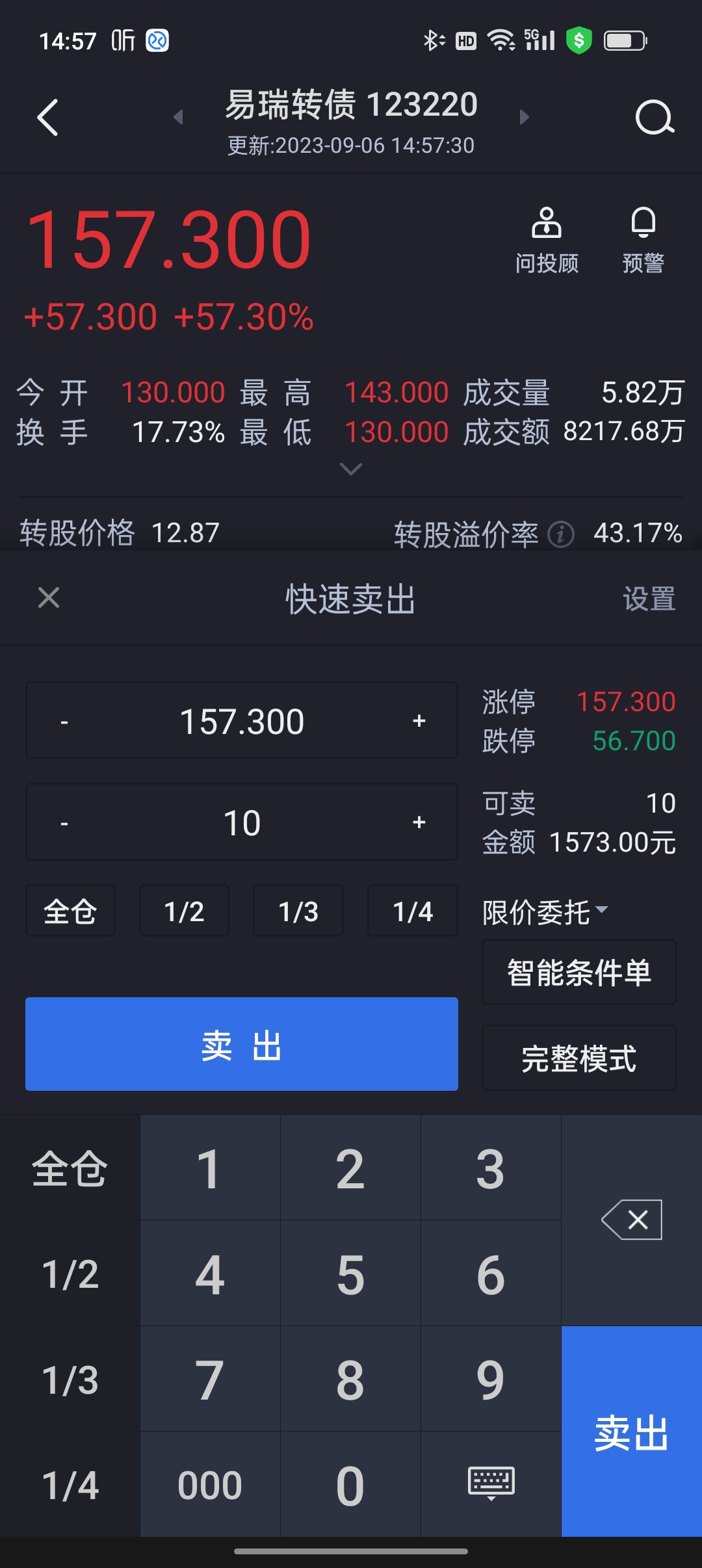 最高价卖出易瑞转债，小600进账。