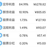 2021年10月理财收益：7395.05