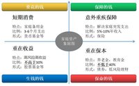 获奖名单 l 有奖征文系列一：如何规划要花的钱？