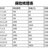 爱与责任，一家人的保险配置，6600元保费，180W保额