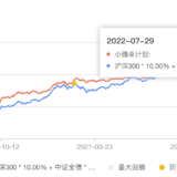 不惧市场波动 |「小确幸计划」7月月报