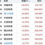 银行保险护盘 航新博威起飞