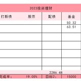 2月理财收益703.35元