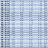 稳健长盈周报2004｜基金部分上周平均下跌3.30%