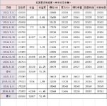 【投资心得】15：定投指基完胜极简投资