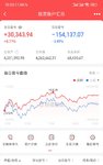 2022.11.7  无操作 收益0.71%