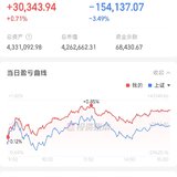 2022.11.7  无操作 收益0.71%